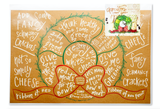 Christmas Wreath Charcuterie Cheat Sheet
