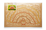 Thanksgiving Turkey Charcuterie Cheat Sheet